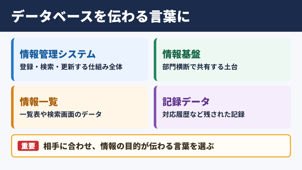 データベースの言い換え一覧表とシーン別の使い分け