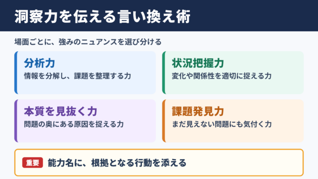 洞察力の言い換え一覧表とシーン別の使い分け