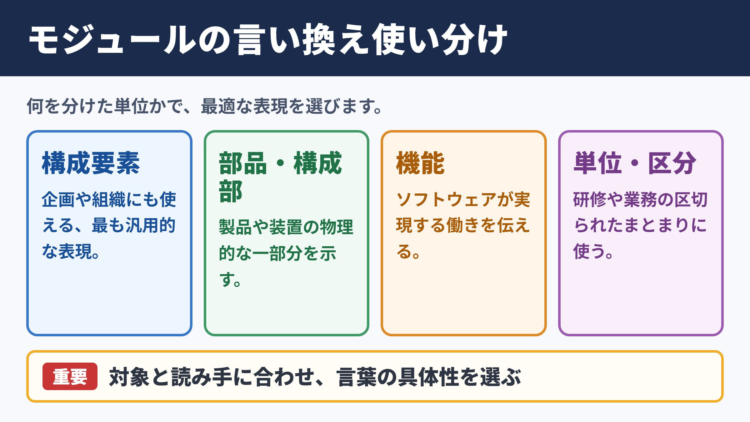 モジュールの言い換え一覧表とシーン別の使い分け