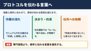 プロトコルの言い換え一覧表とシーン別の解説