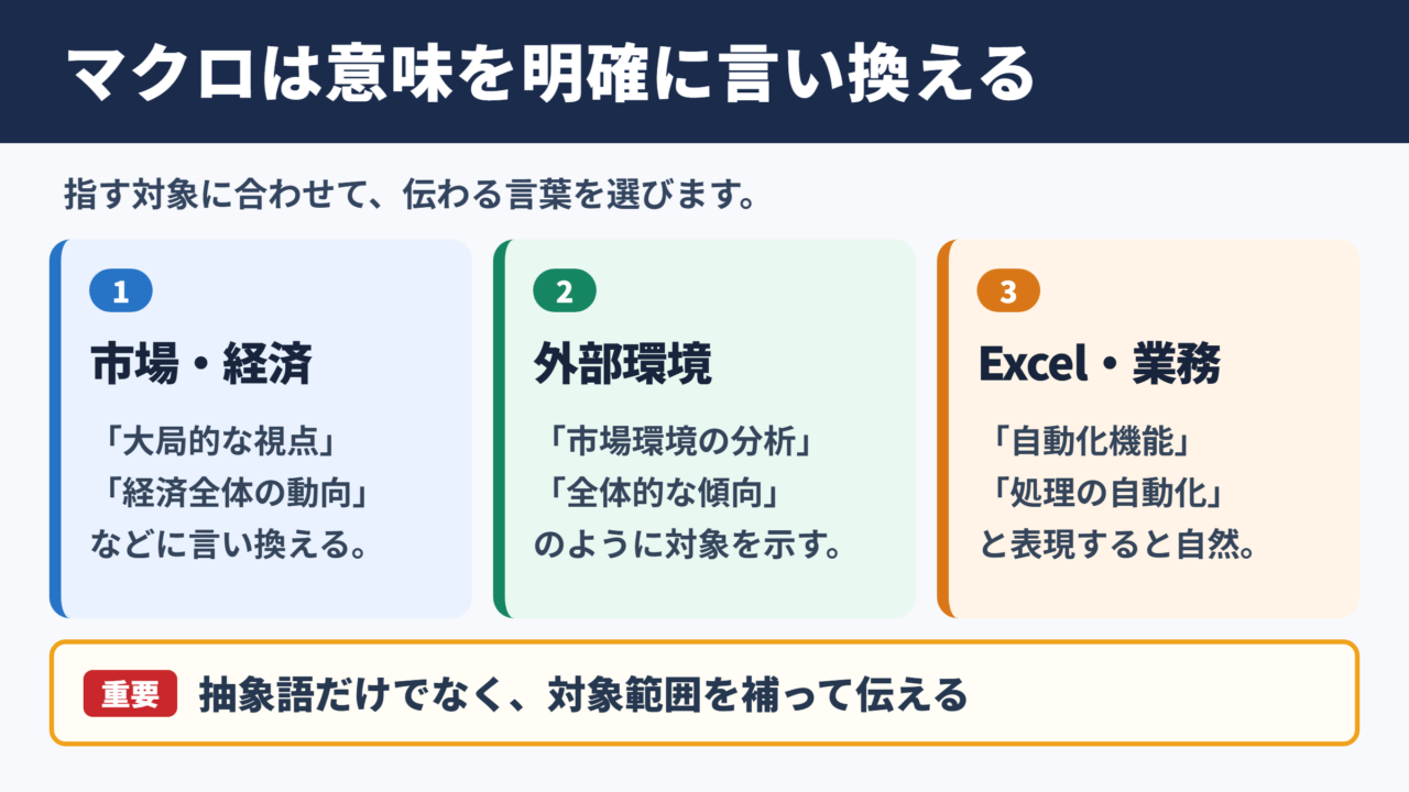 マクロの言い換え一覧表