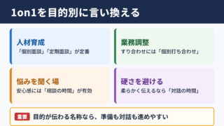 「1on1」の言い換え一覧表とシーン別の表現