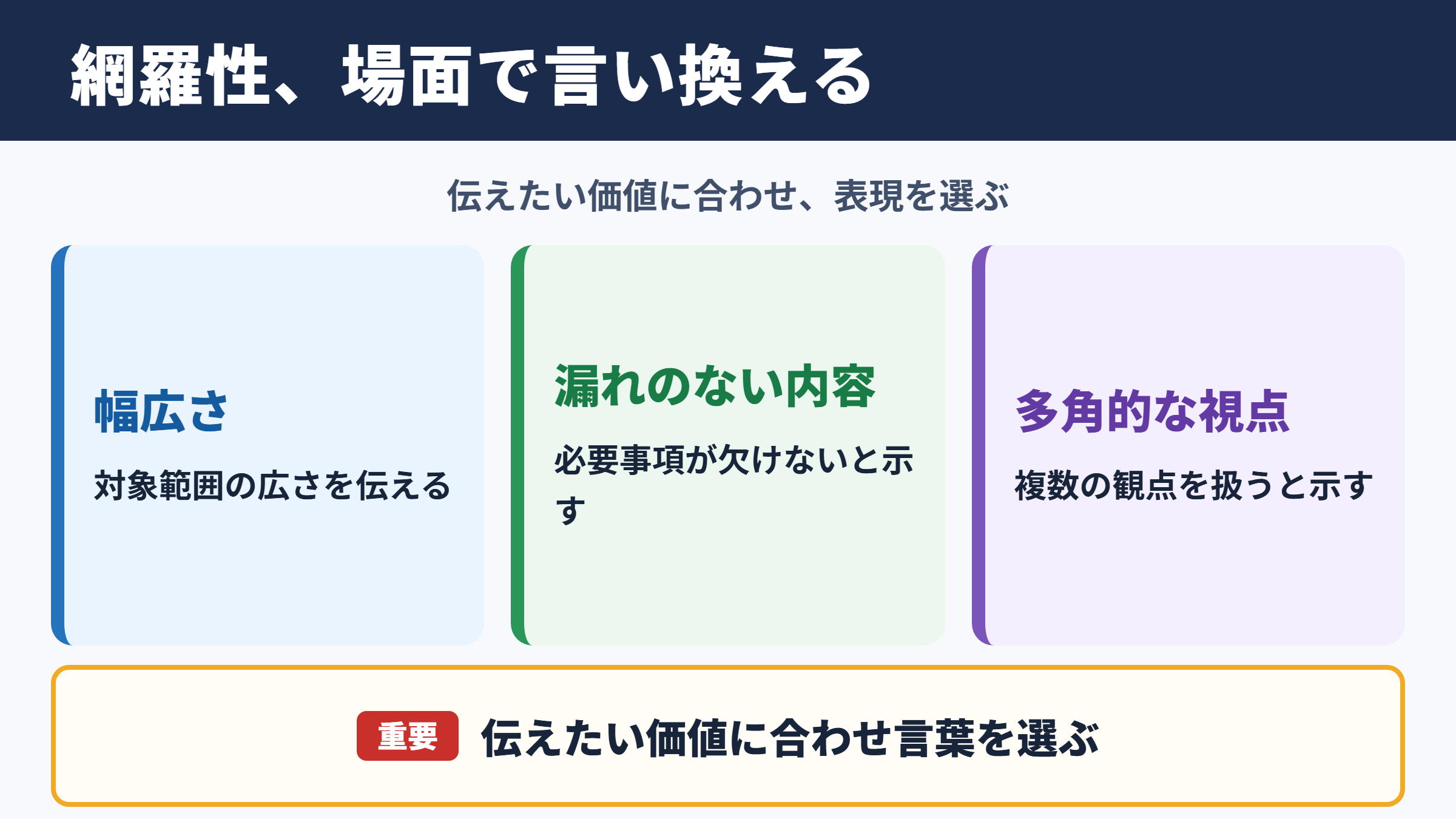 網羅性の言い換え一覧表とシーン別の使い分け