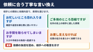 「お手数をおかけいたしますが」の言い換え一覧表