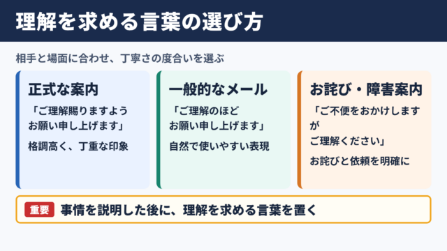 「何卒ご理解賜りますようお願い申し上げます」の言い換え一覧表と場面別の選び方
