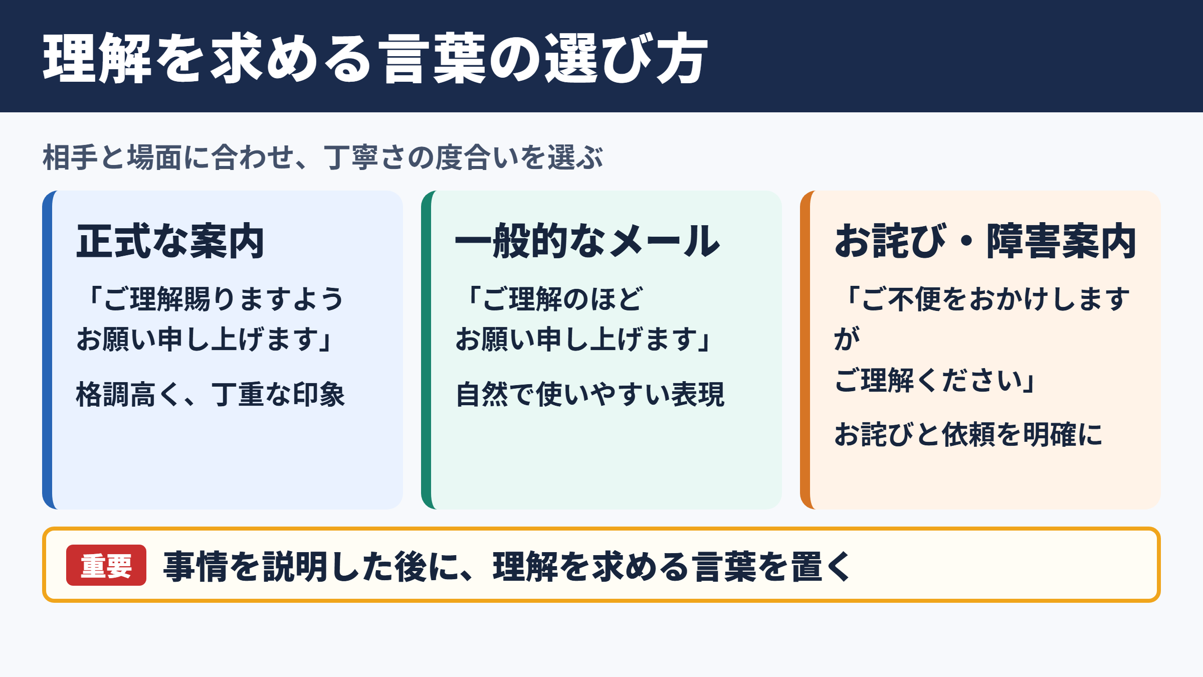 「何卒ご理解賜りますようお願い申し上げます」の言い換え一覧表と場面別の選び方