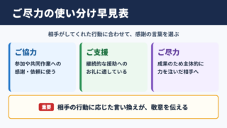 ご尽力の言い換え一覧表とシーン別の使い分け