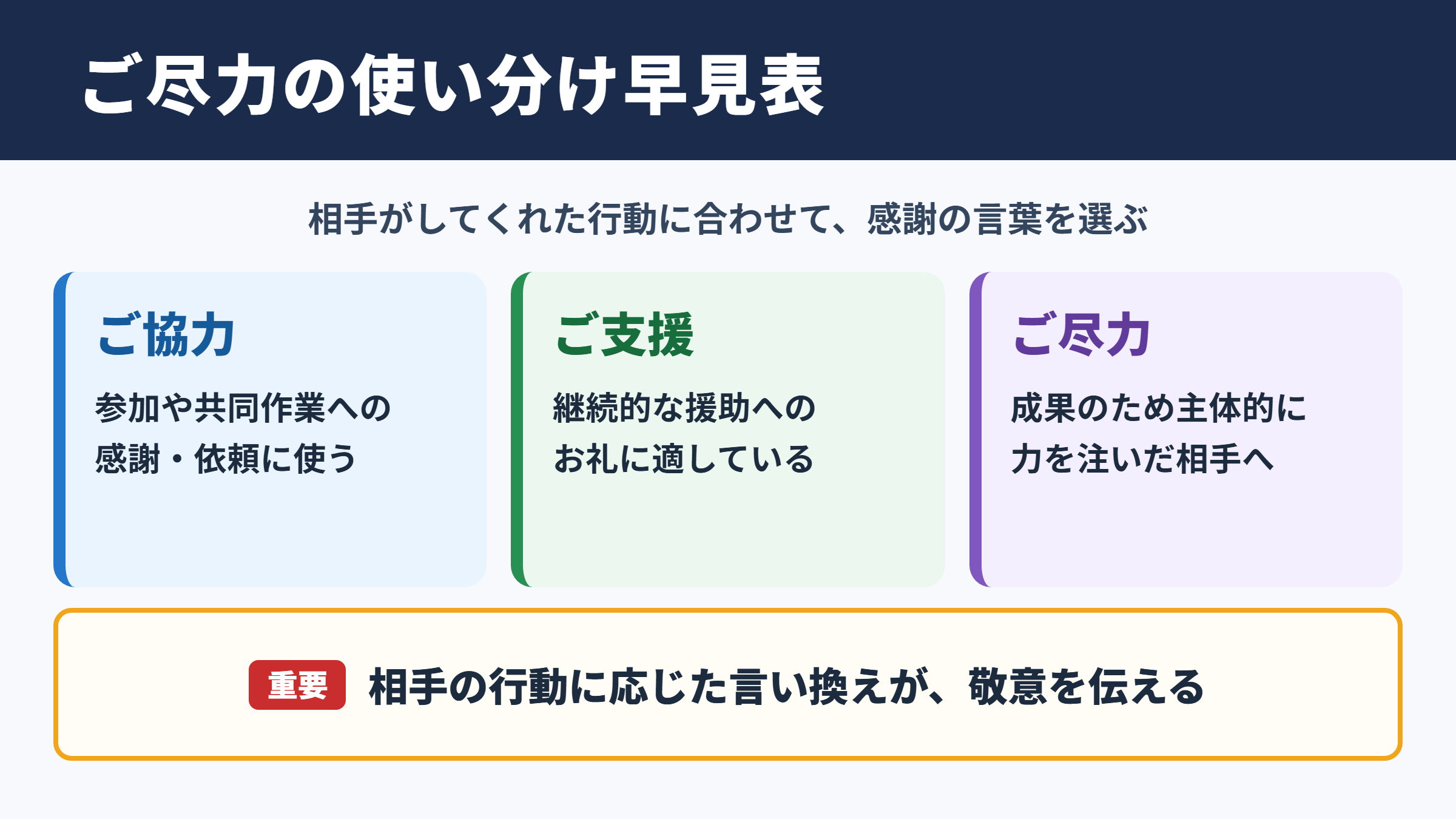 ご尽力の言い換え一覧表とシーン別の使い分け