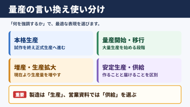量産の言い換え一覧表とシーン別の使い分け