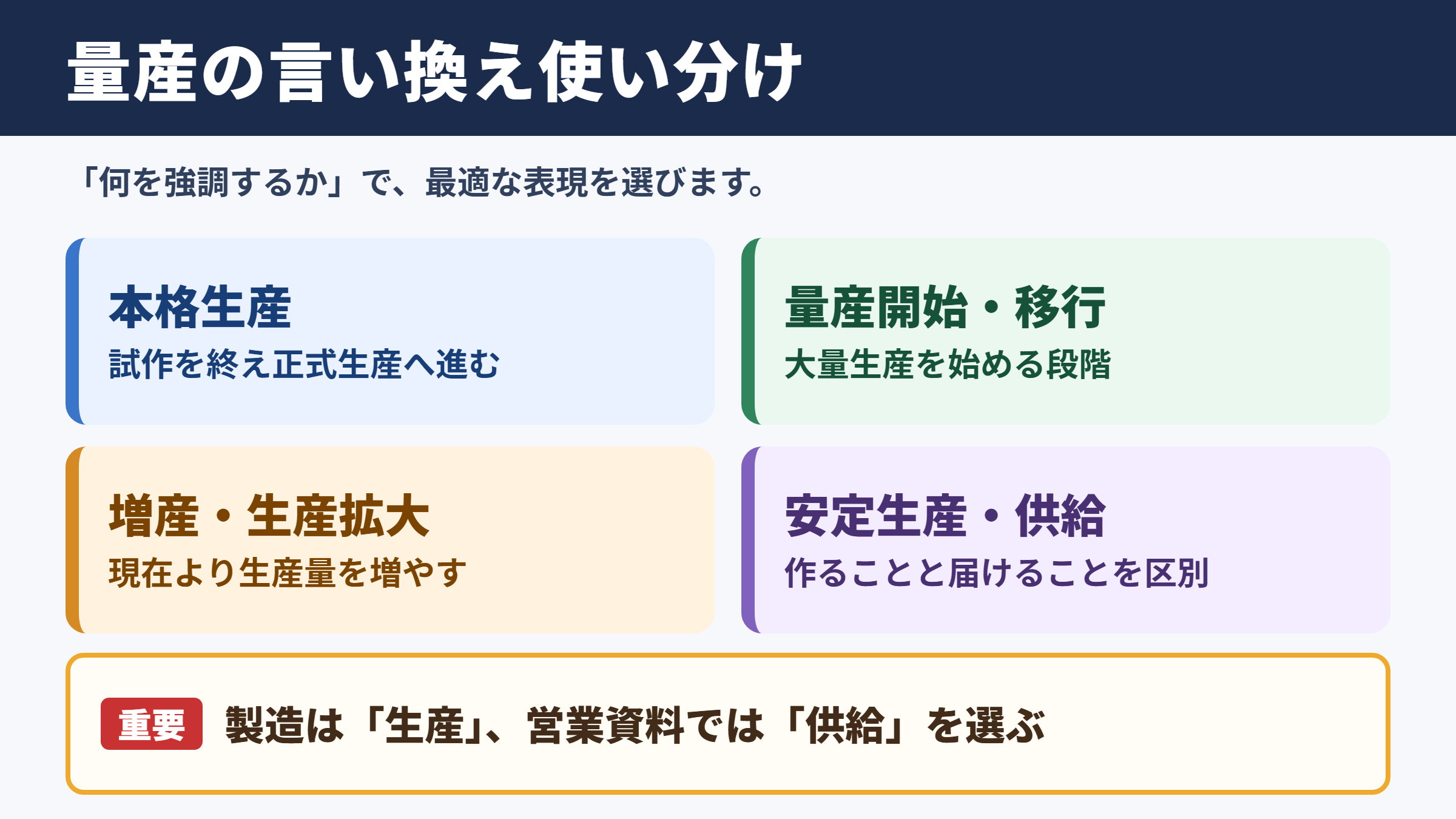 量産の言い換え一覧表とシーン別の使い分け
