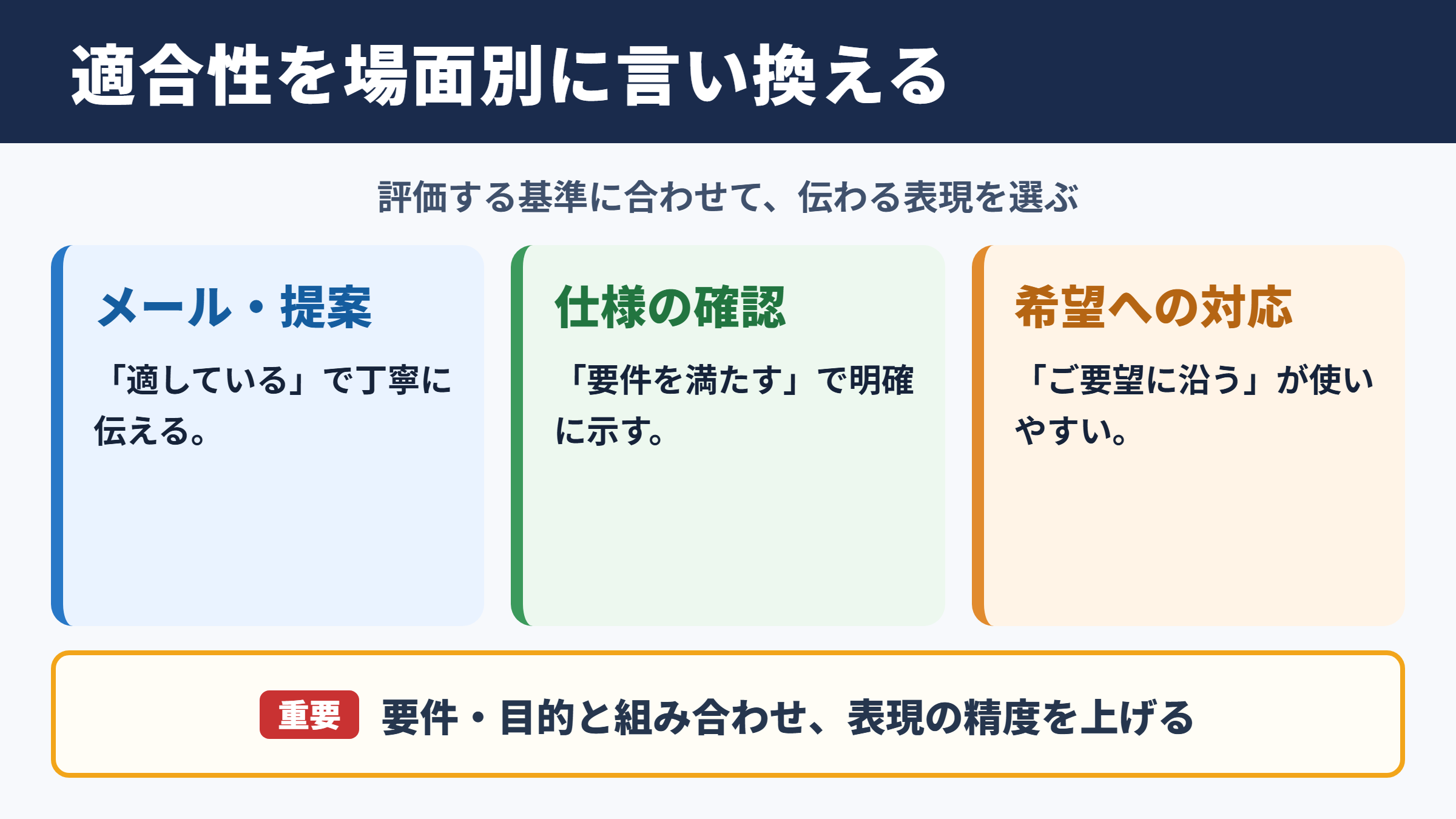 適合性の言い換え一覧表と場面別の使い分け