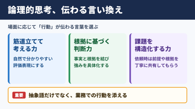 論理的思考の言い換え一覧表と場面別の使い分け
