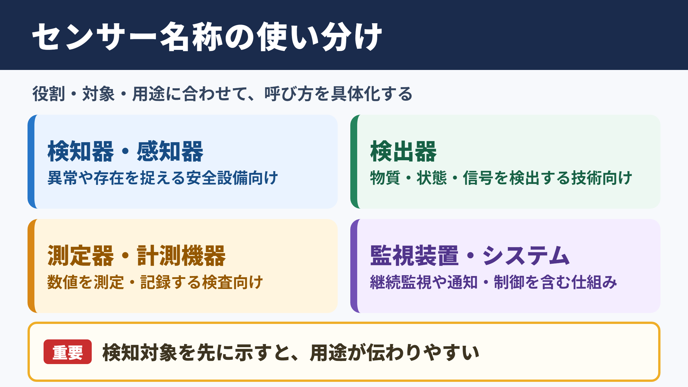 センサーの言い換え一覧と使い分け