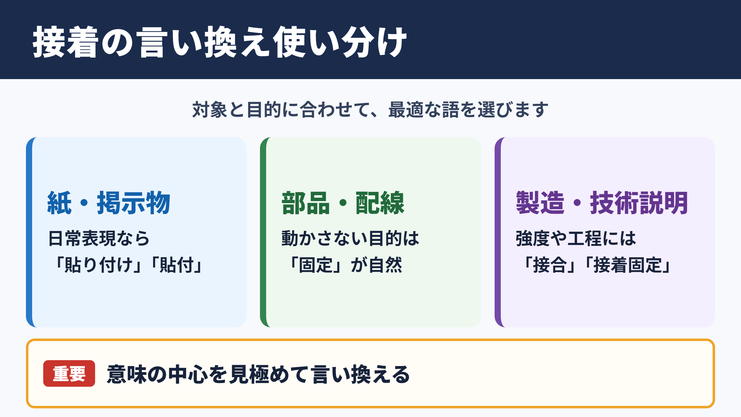 接着の言い換え一覧表とシーン別の使い分け