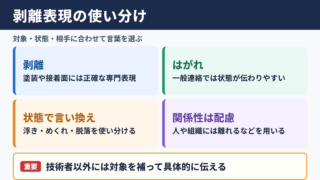 剥離の言い換え一覧表と場面別の使い分け