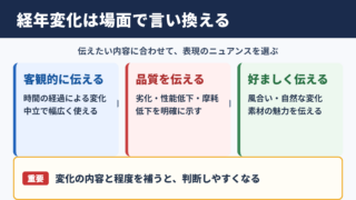 経年変化の言い換え一覧表とシーン別の使い分け