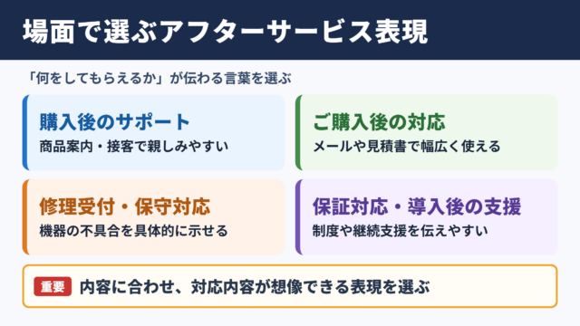 アフターサービスの言い換え一覧表とシーン別の使い分け