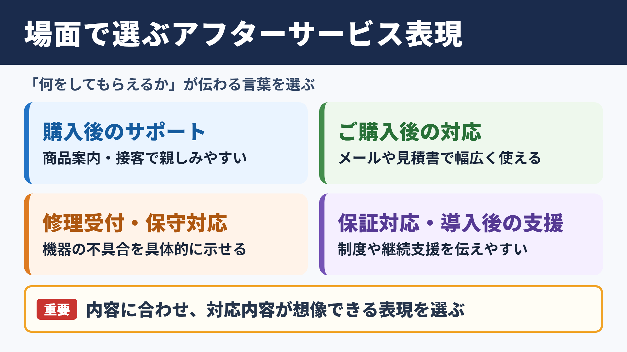アフターサービスの言い換え一覧表とシーン別の使い分け