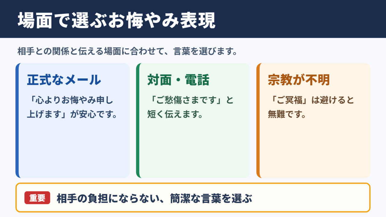 お悔やみ申し上げますの言い換え一覧表と場面別の選び方