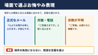 お悔やみ申し上げますの言い換え一覧表と場面別の選び方