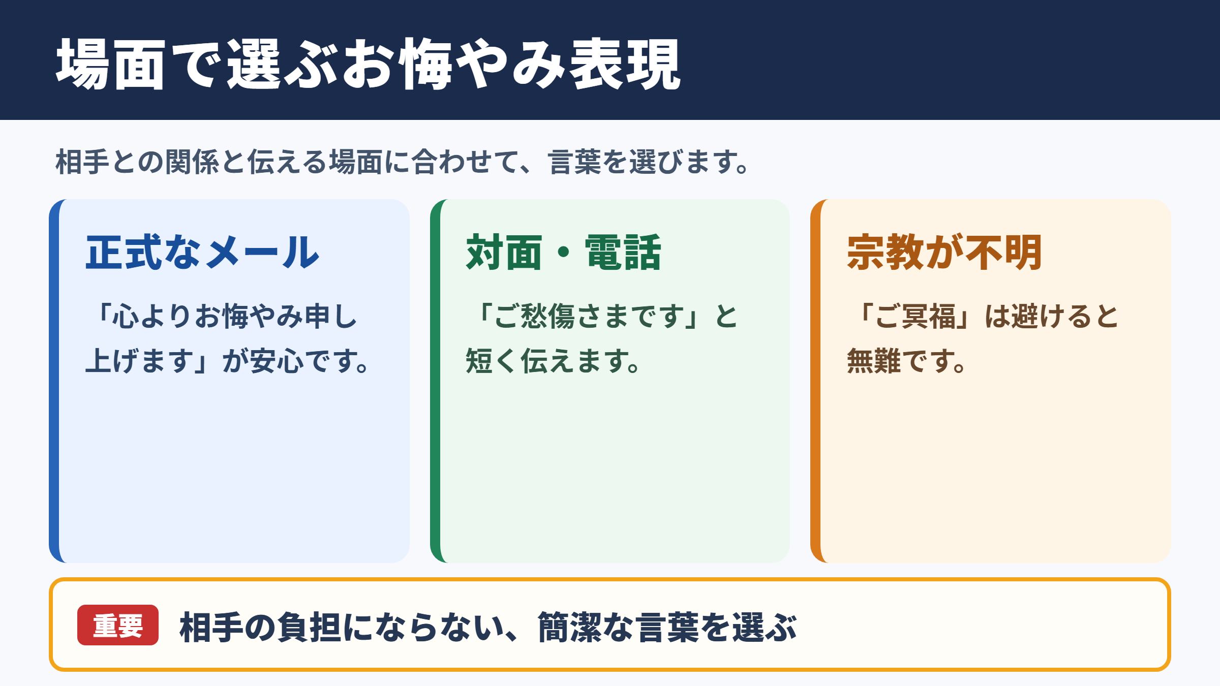 お悔やみ申し上げますの言い換え一覧表と場面別の選び方