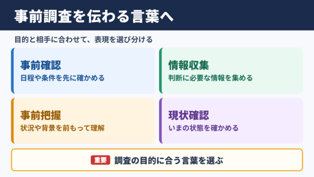 事前調査の言い換え一覧表と場面別の使い分け