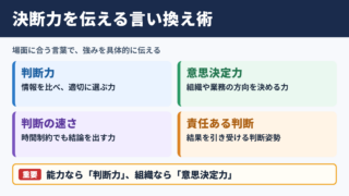 決断力の言い換え一覧表と場面別の使い分け