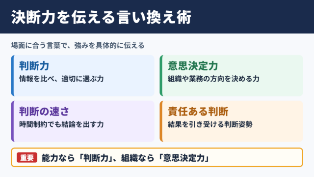 決断力の言い換え一覧表と場面別の使い分け