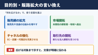 販路拡大の言い換え一覧表とシーン別の使い分け