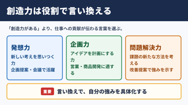 創造力の言い換え一覧表と場面別表現