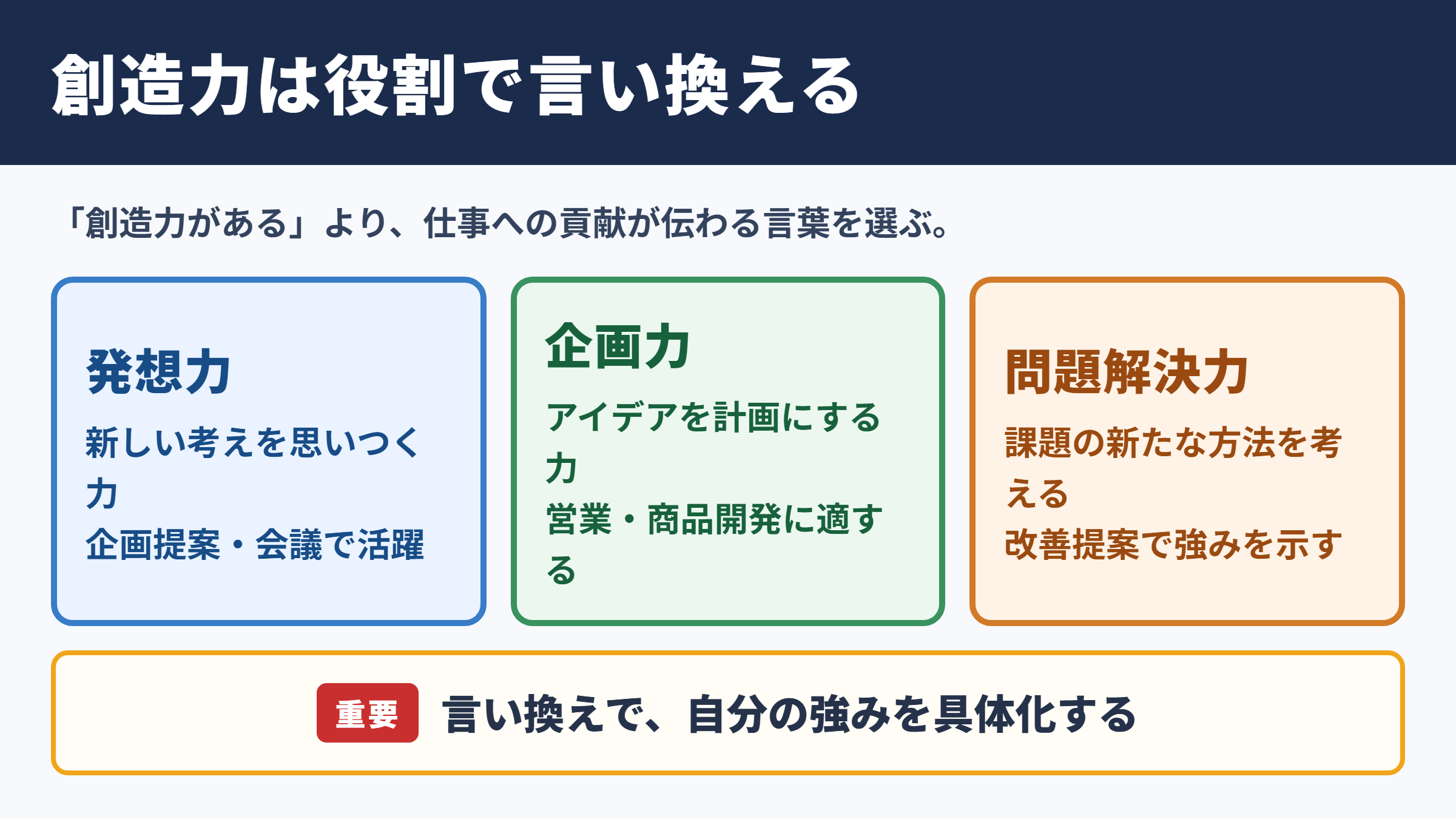 創造力の言い換え一覧表と場面別表現