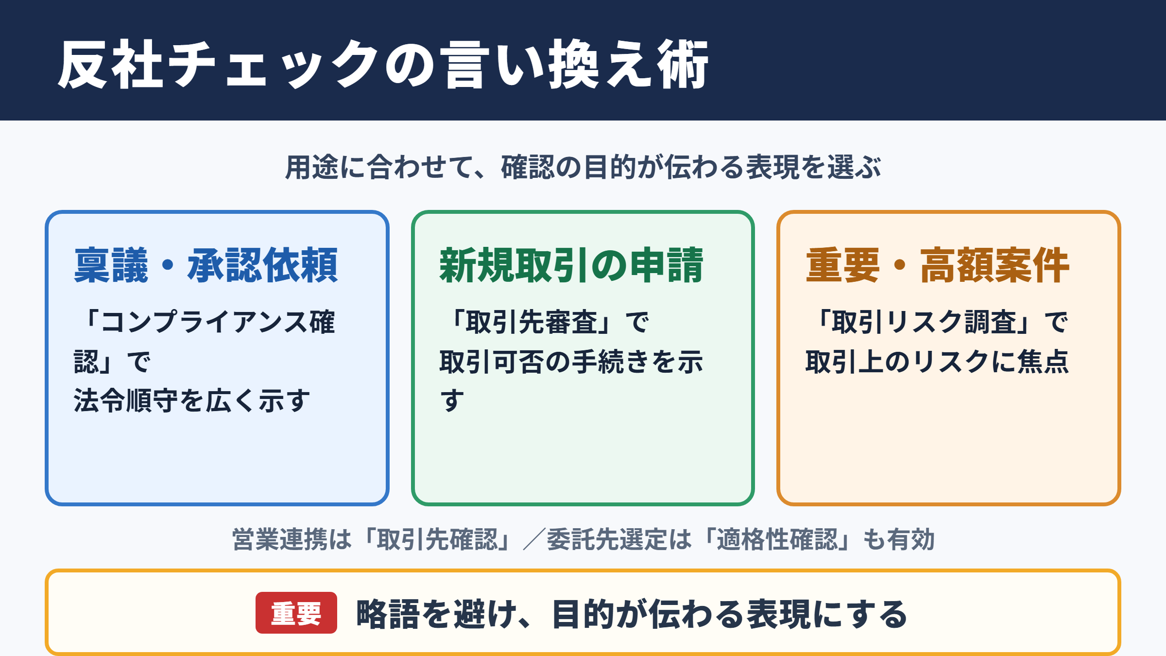 反社チェックの言い換え一覧表とシーン別の使い分け