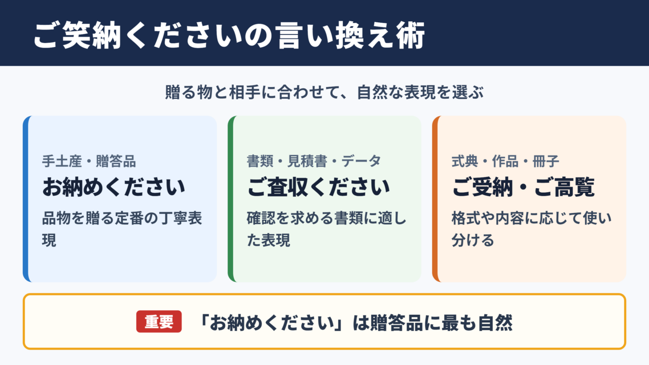 ご笑納くださいの言い換え一覧表