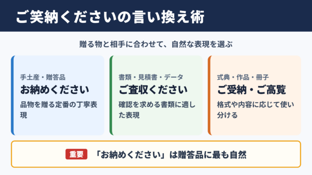 ご笑納くださいの言い換え一覧表