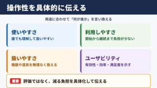 「操作性」の言い換え一覧表とシーン別の使い分け