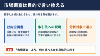 市場調査の言い換え一覧表とシーン別の使い分け