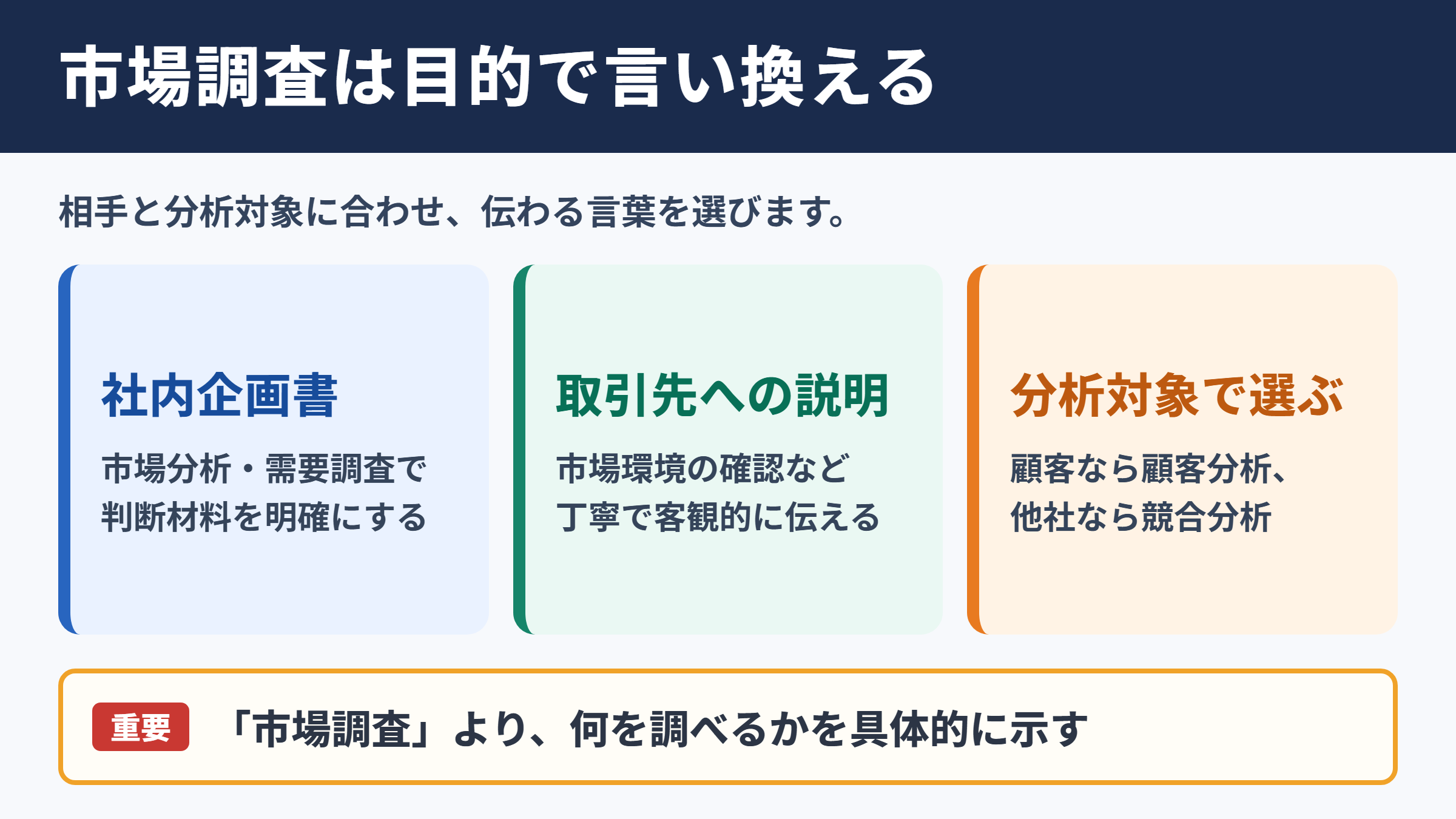 市場調査の言い換え一覧表とシーン別の使い分け
