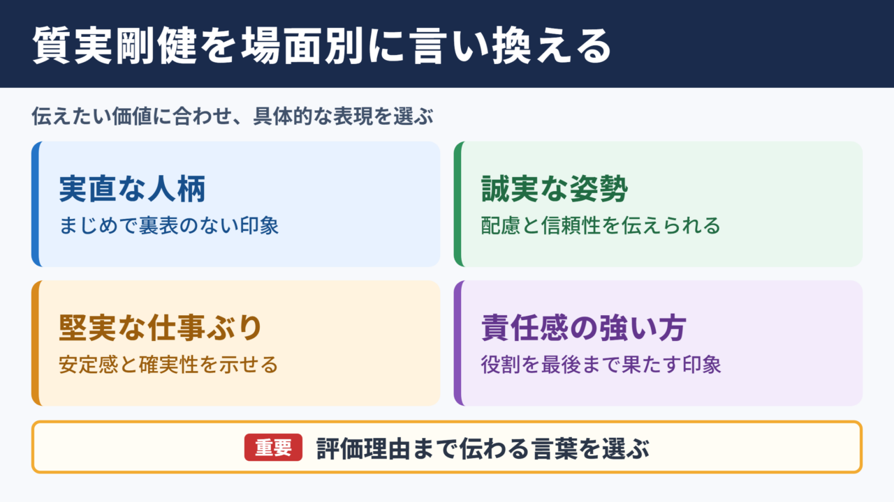 質実剛健の言い換え一覧表