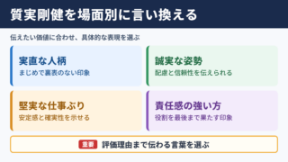 質実剛健の言い換え一覧表