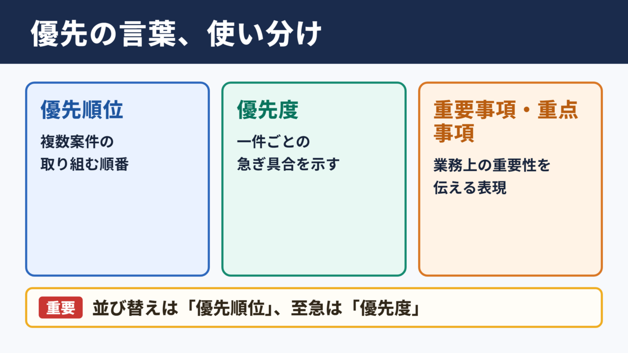 「プライオリティ」の言い換え一覧表とシーン別の使い分け