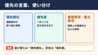 「プライオリティ」の言い換え一覧表とシーン別の使い分け