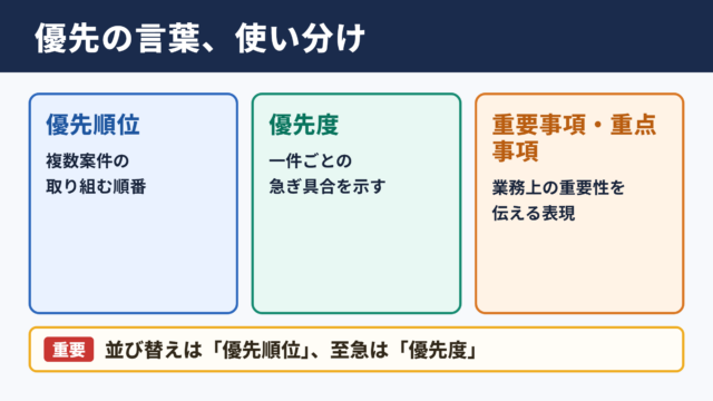 「プライオリティ」の言い換え一覧表とシーン別の使い分け