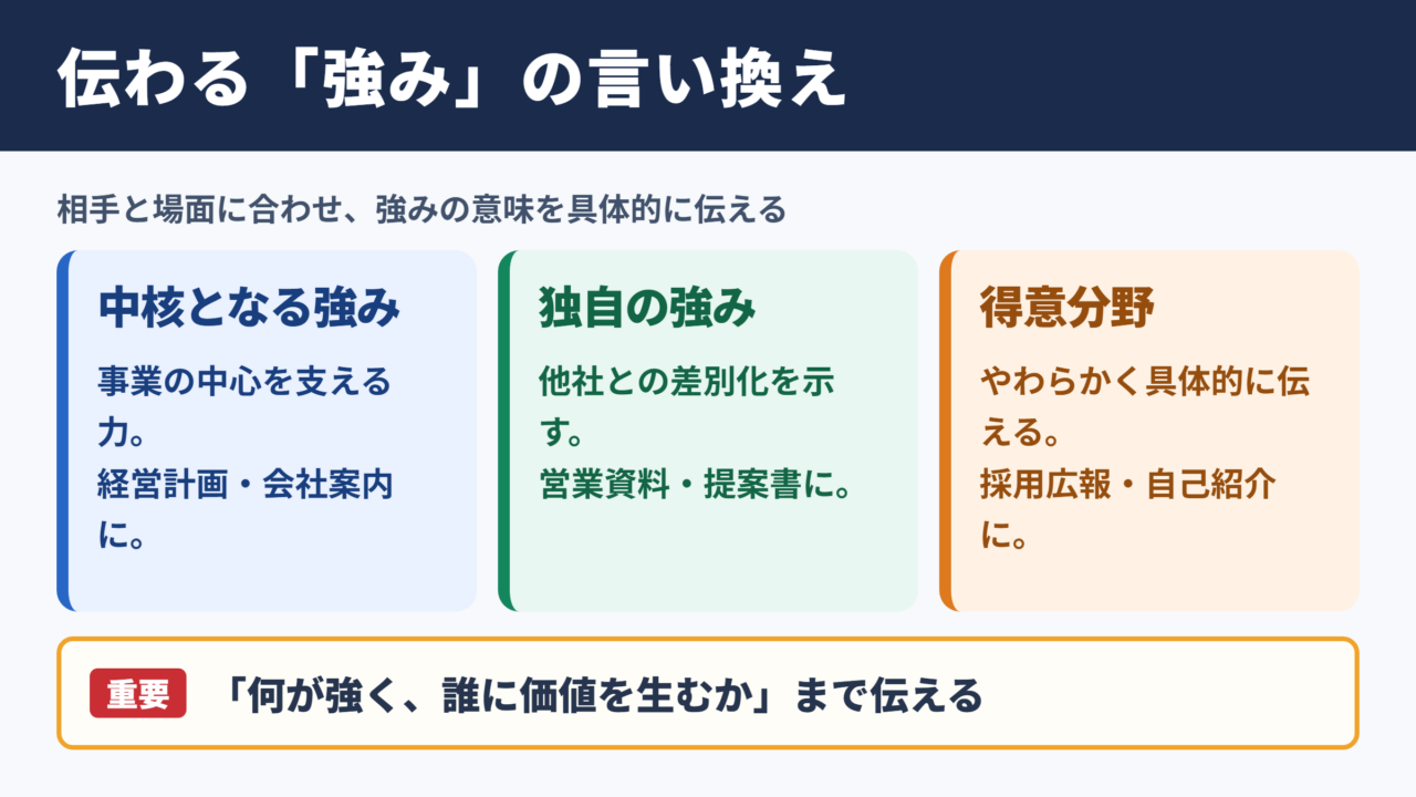 コアコンピタンスの言い換え一覧表とシーン別の使い分け