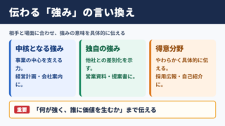 コアコンピタンスの言い換え一覧表とシーン別の使い分け