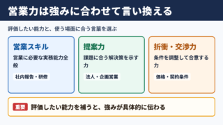 営業力の言い換え一覧表と場面別の使い分け