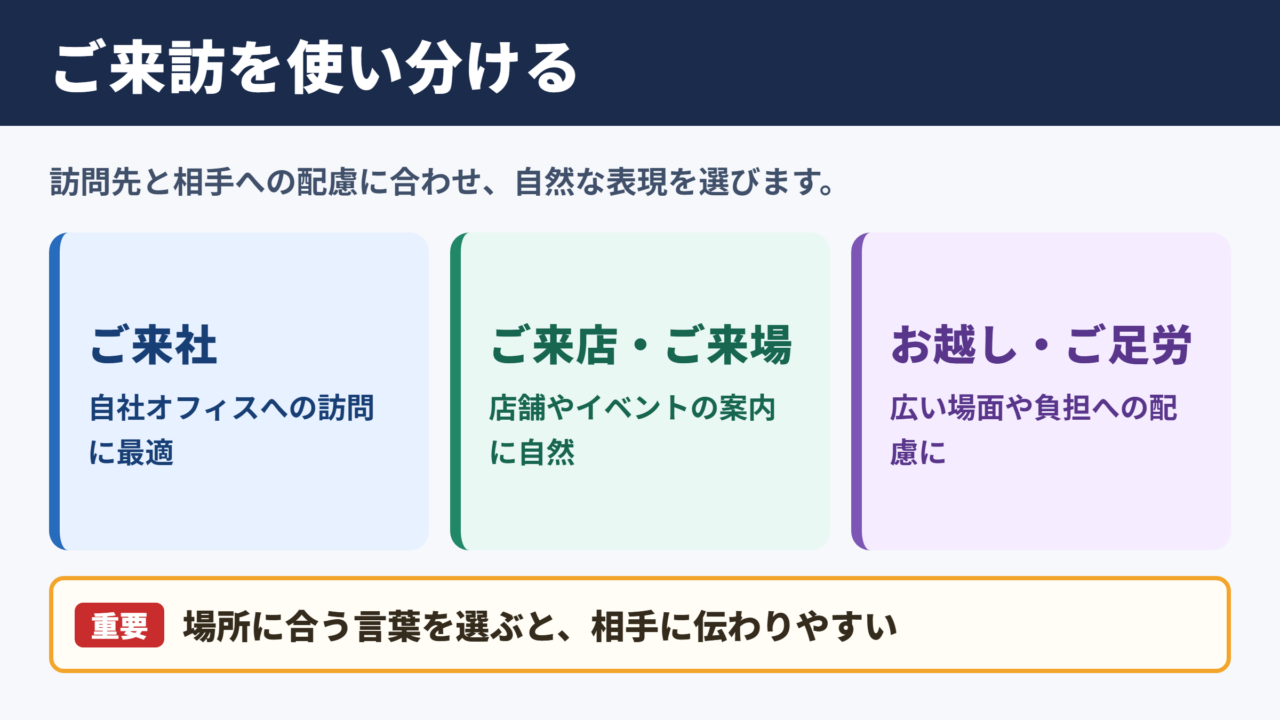 ご来訪の言い換え一覧表とシーン別の使い分け