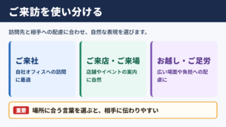 ご来訪の言い換え一覧表とシーン別の使い分け