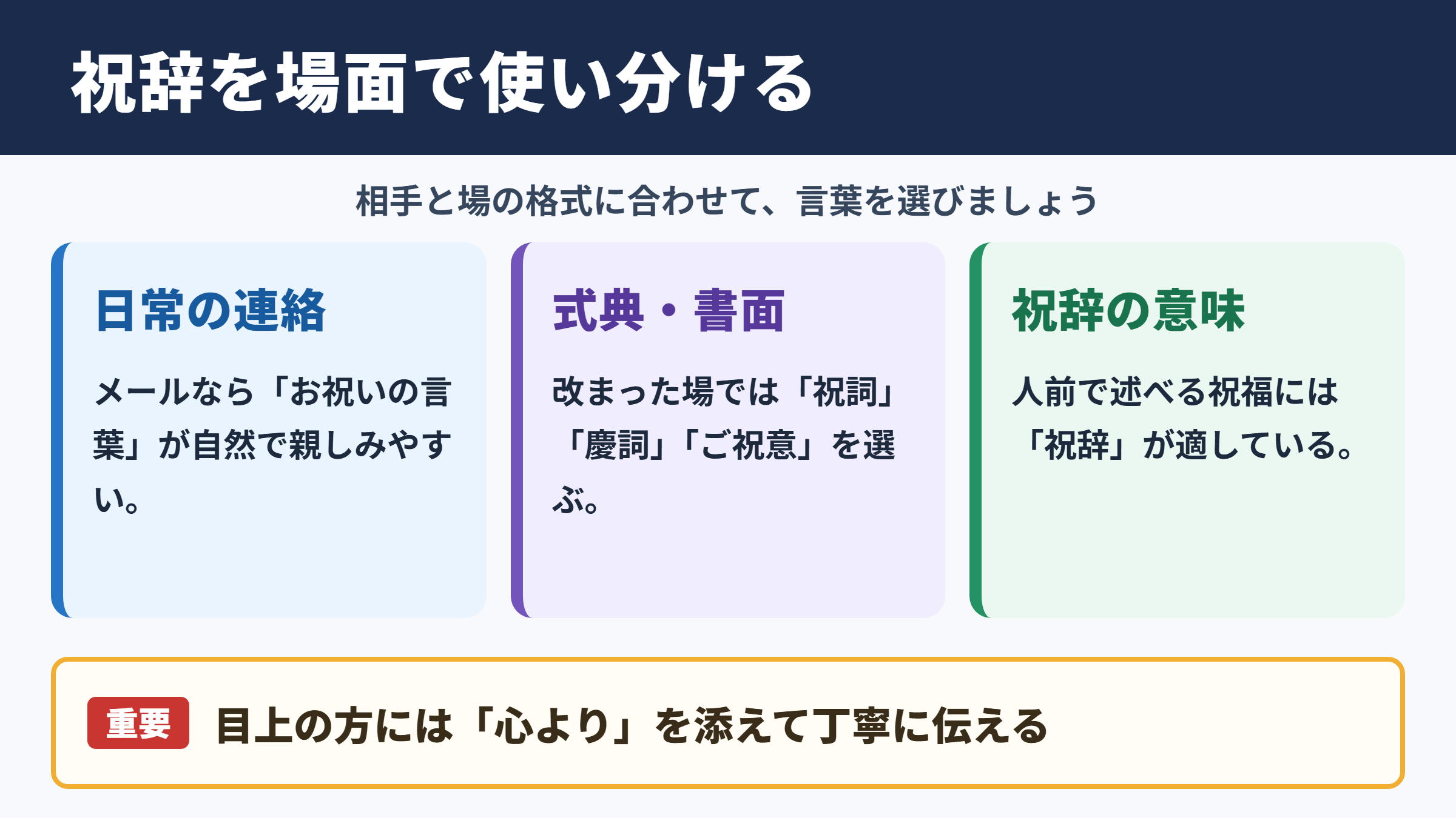 「祝辞」の言い換え一覧表とシーン別表現
