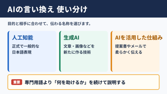 AIの言い換え一覧表と使い分け
