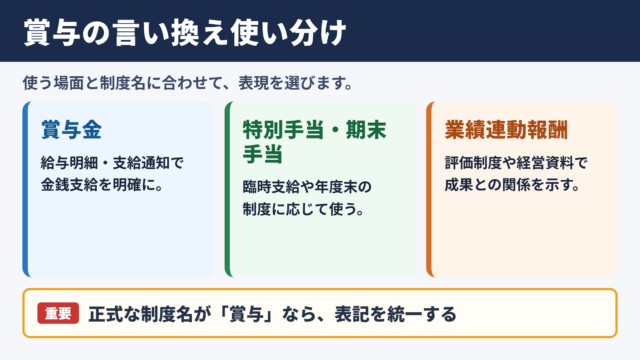 賞与の言い換え一覧表とシーン別の使い分け